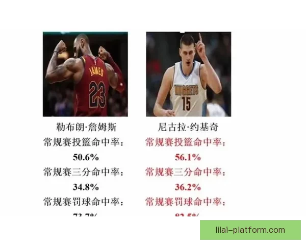 约基奇三项数据创历史新纪录 背靠背接近场均三双助攻成关键 约基奇三项数据创历史新纪录 背靠背接近场均三双助攻成关键