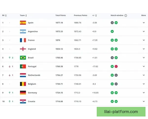 世界杯竞猜赔率平台全解析最新数据预测与投注技巧分享