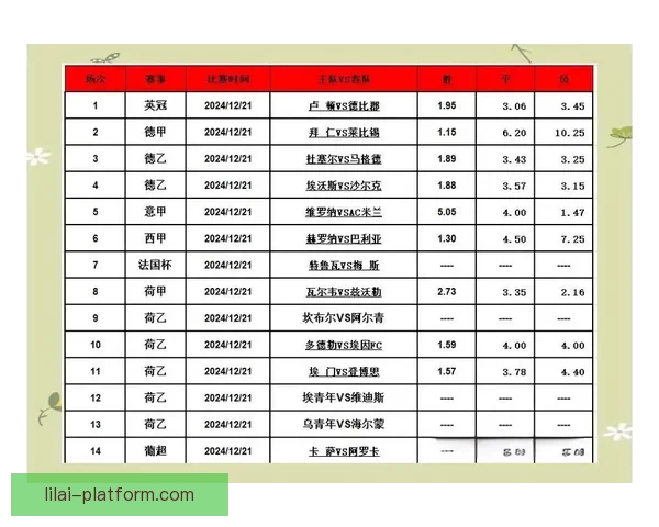 精准预测足球赛事胜负，全面分析球队状态与数据助您赢得竞猜大奖